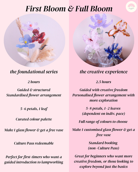 Full Bloom Glass Flower Stalk Lampwork Workshops - May